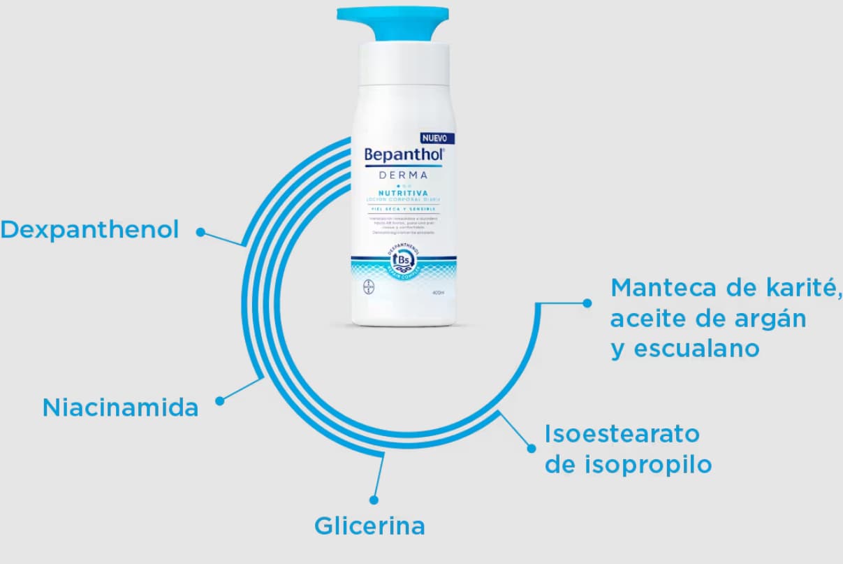 nutritiva corporal