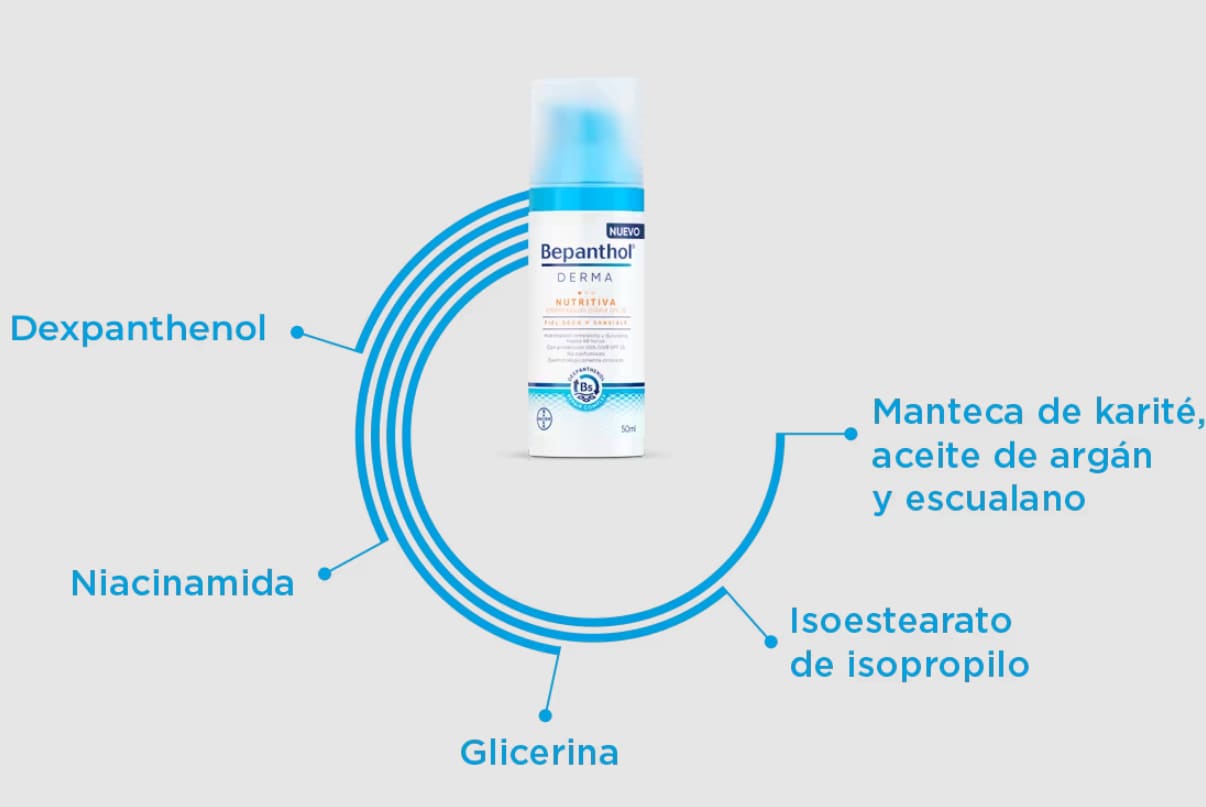 nutritiva facial